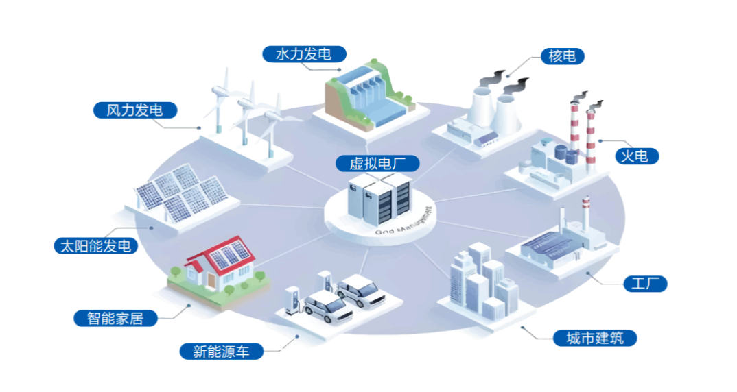 安能请回答：千亿蓝海！&ldquo;看不见的电厂&rdquo;如何重塑能源格局？